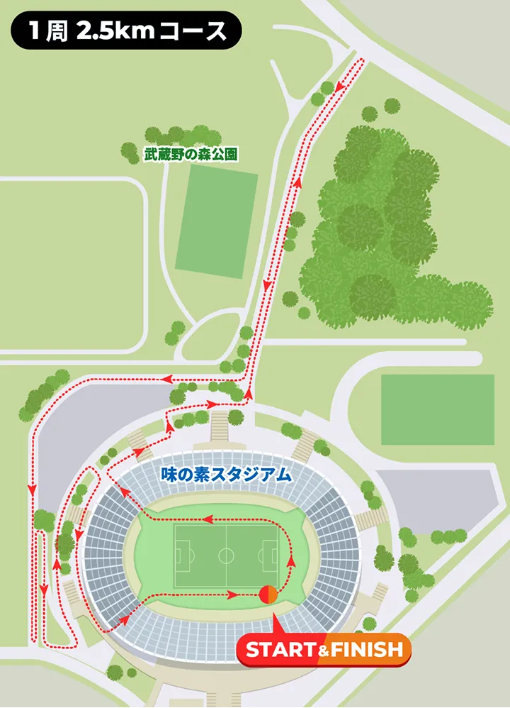 1周 2.5kmコース マップ