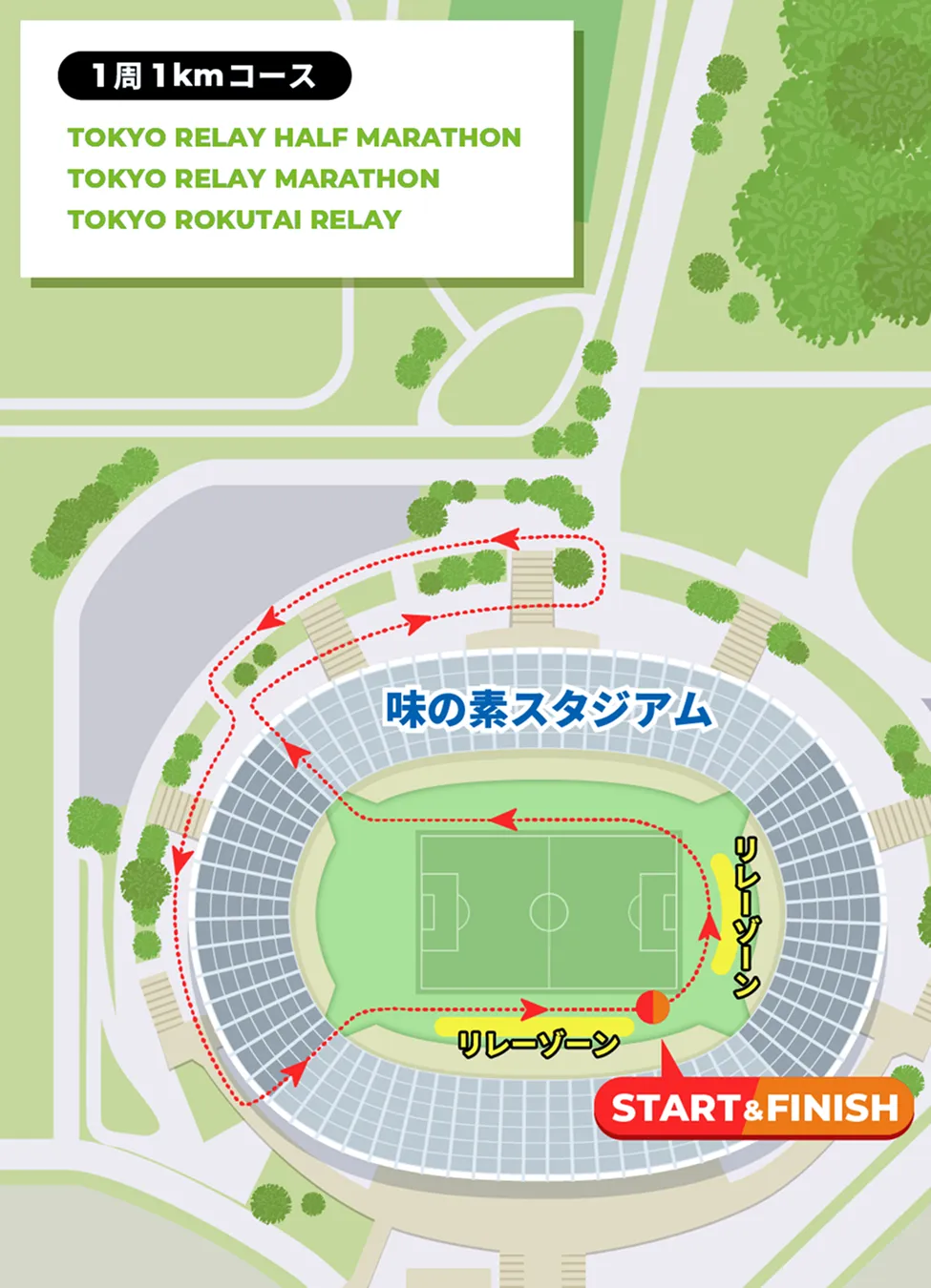1週 1kmコース